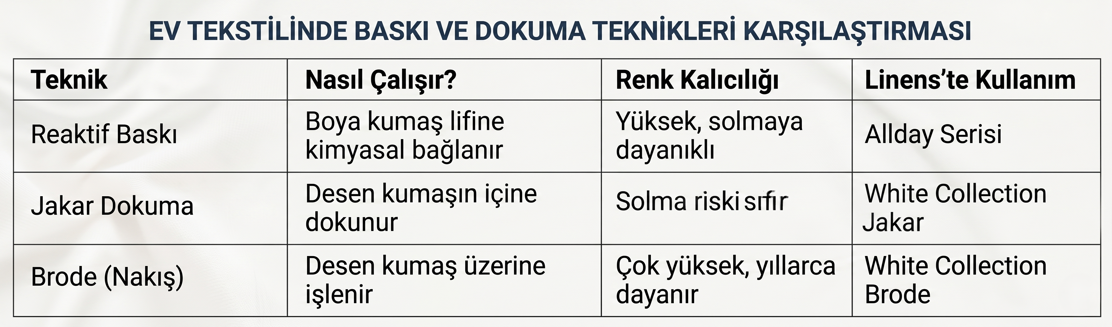 &Ccedil;eyiz Listesinin Vazge&ccedil;ilmezi: Linens Nevresim Takımında Kalite Nasıl Anlaşılır?