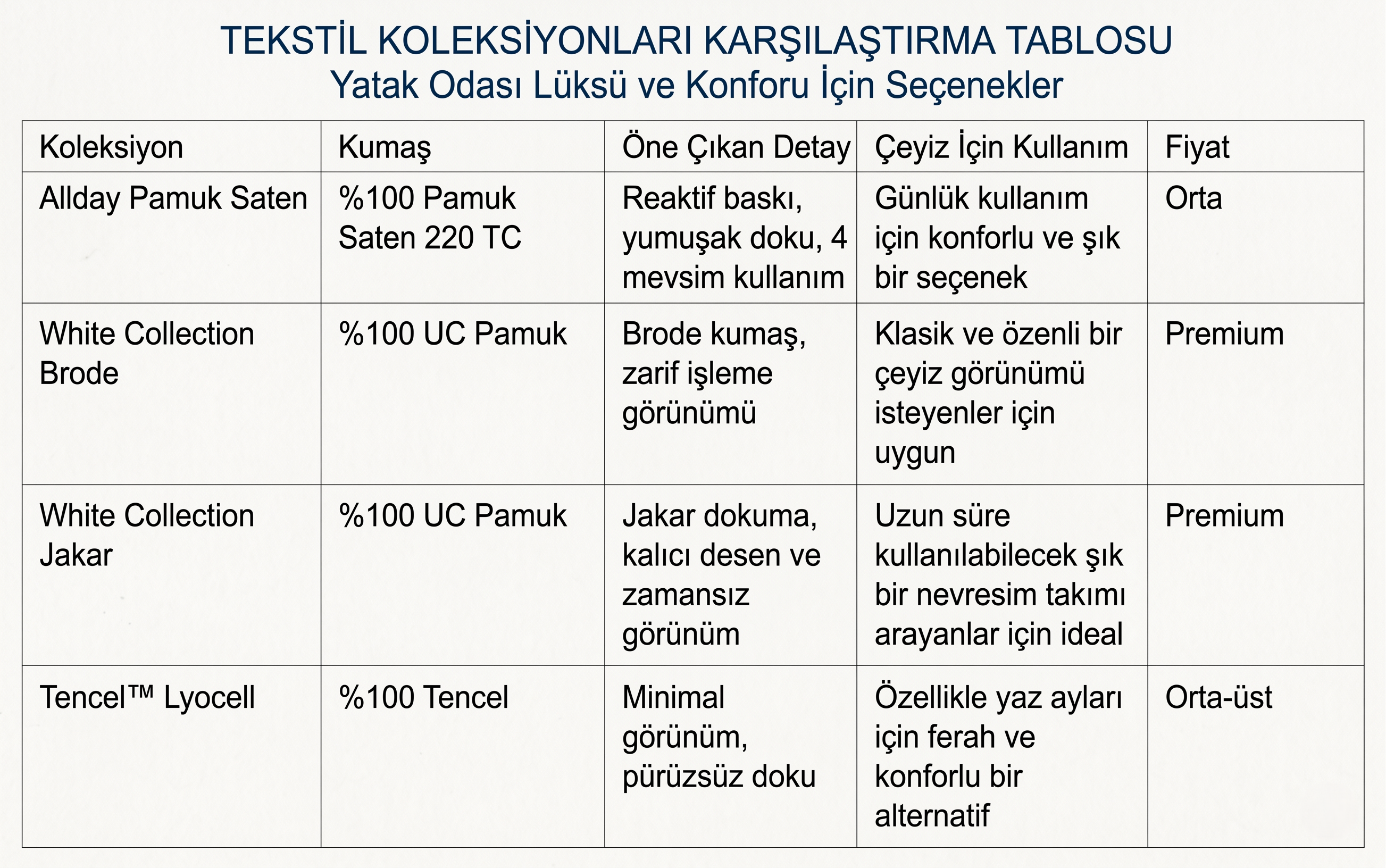 &Ccedil;eyiz Listesinin Vazge&ccedil;ilmezi: Linens Nevresim Takımında Kalite Nasıl Anlaşılır?