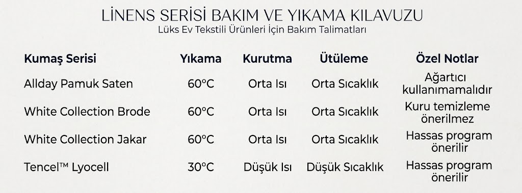 &Ccedil;eyiz Listesinin Vazge&ccedil;ilmezi: Linens Nevresim Takımında Kalite Nasıl Anlaşılır?