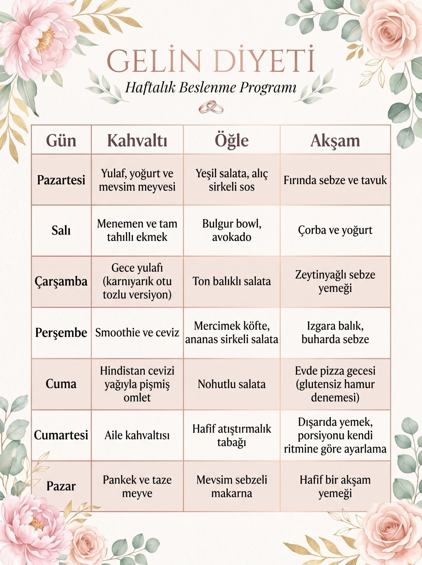 Diyetisyenlerden Gelin Diyeti Tavsiyeleri ve Gelinlere Özel Öneriler