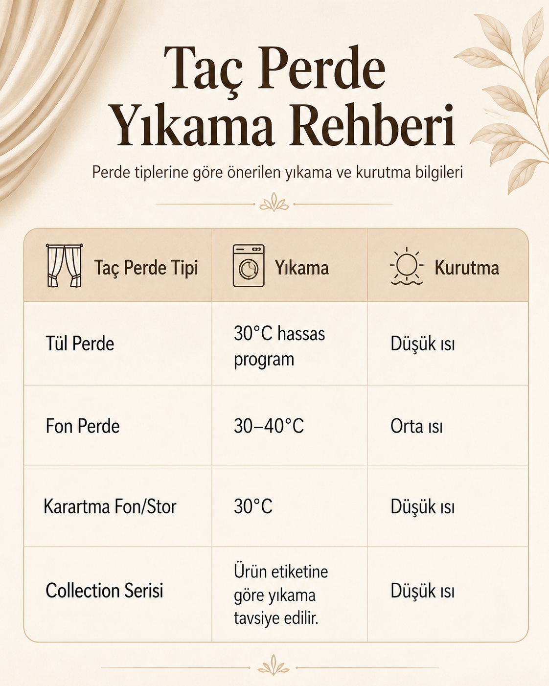Taç Perde Modelleri ile Evinizin Atmosferini Yenileyin